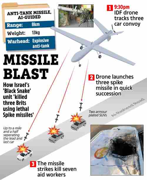 Serangan Israel Ke Pekerja World Central Kitchen Di Gaza Gunakan Drone Hermes 450 Dengan Rudal Spike