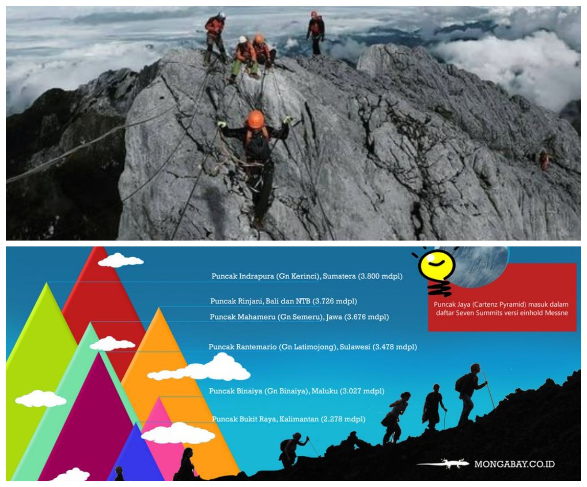 Menjelajahi 7 Daftar Gunung Tertinggi di Indonesia yang Bakal uji Adrenalinmu