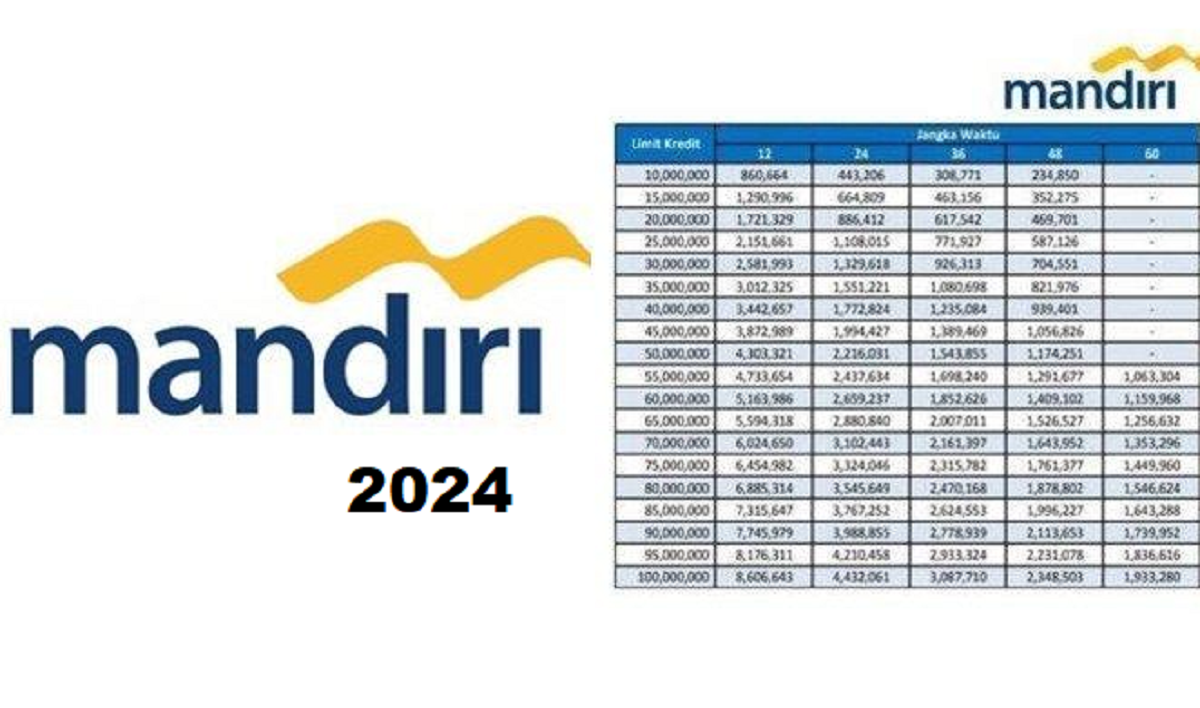 Besaran Bunga KUR Mandiri 2024, Peningkatan Dukungan bagi UMKM