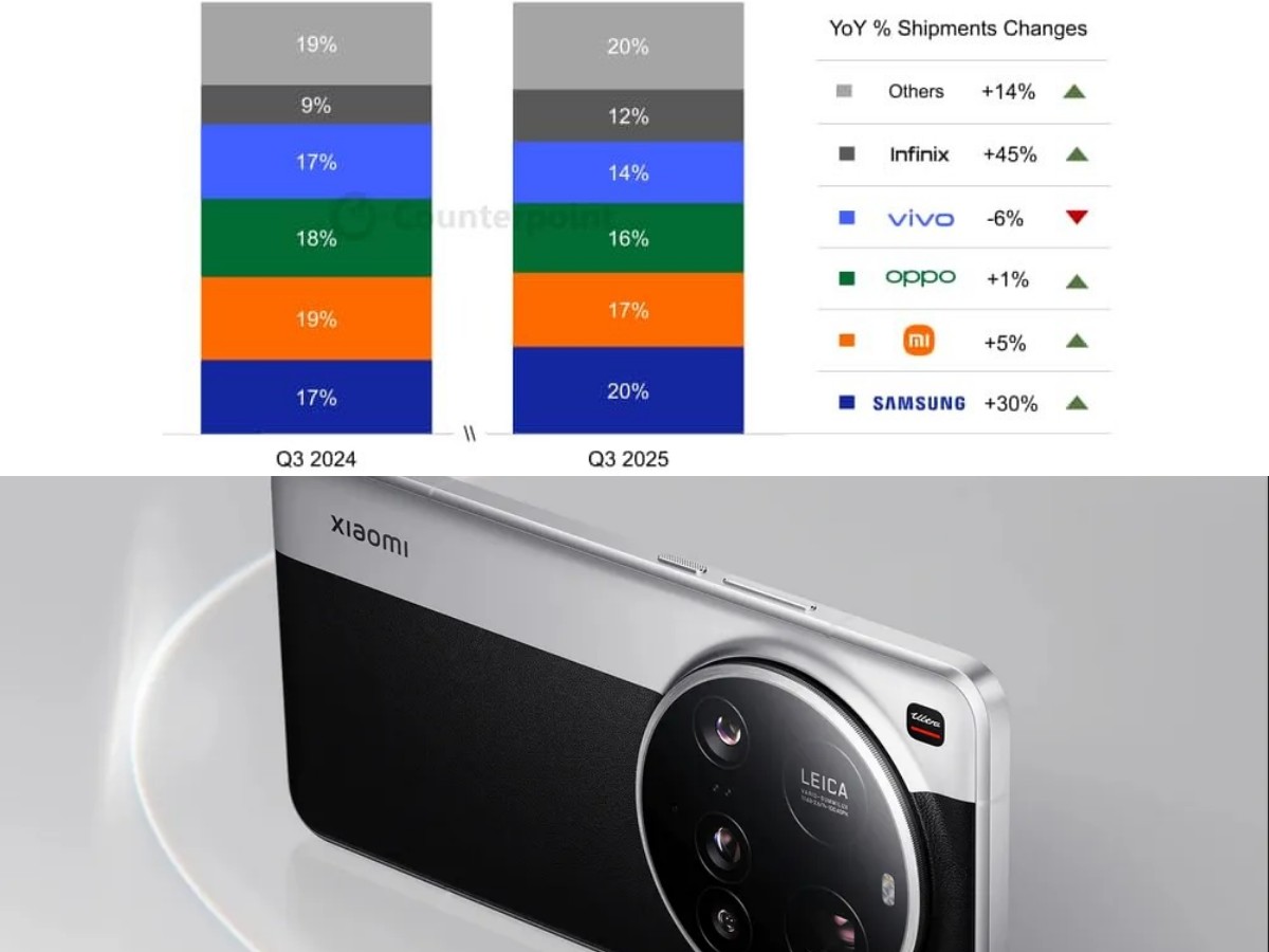 Pasar Smartphone Indonesia Tumbuh 12%, Samsung Rebut Posisi Xiaomi sebagai Pemimpin Pasar