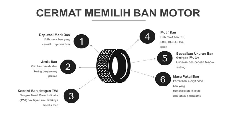 Apakah Ban Motor Anda Sudah Tepat? Ini Fakta yang Harus Anda Tahu!