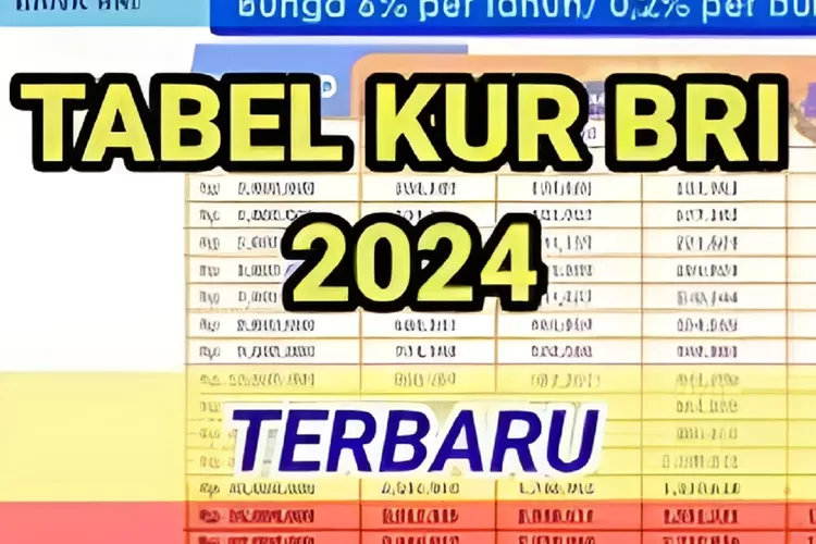 Bank Rakyat Indonesia (BRI) Menerapkan Kebijakan Baru untuk Top Up Kredit Usaha Rakyat (KUR) Tahun 2024
