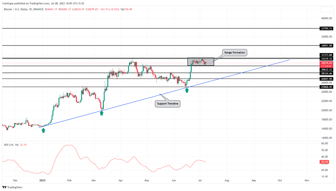 Prediksi Harga Cryptocurrency oleh Kyle Chasse Mengguncang Pasar