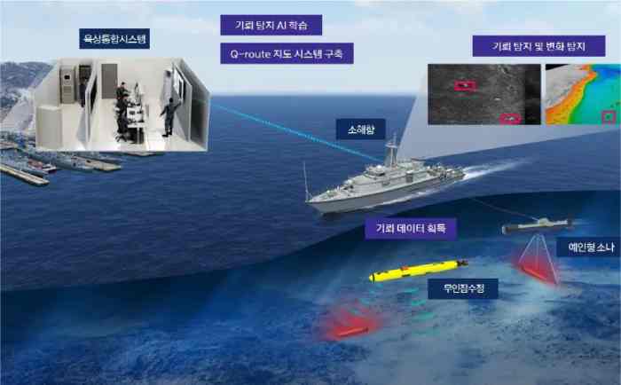 Korsel Kembangkan Sistem Deteksi Ranjau Laut Dengan Kecerdasan Buatan dan Big Data