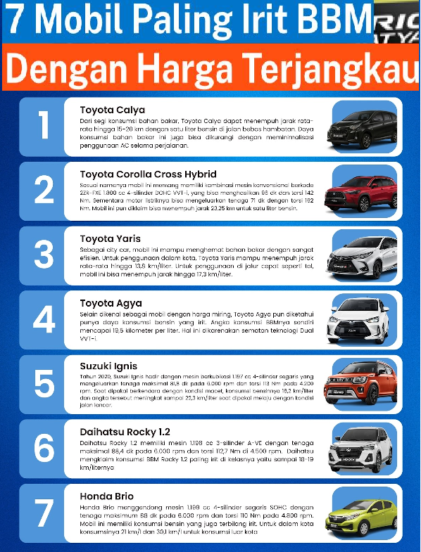 10 Mobil Paling Irit BBM di 2025 – Nomor 3 Bisa Tempuh 30 Km/Liter!