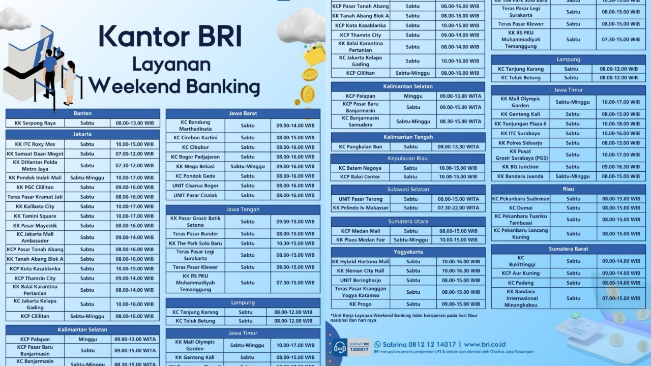 Daftar Lengkap Cabang BRI yang Buka Layanan Weekend Banking