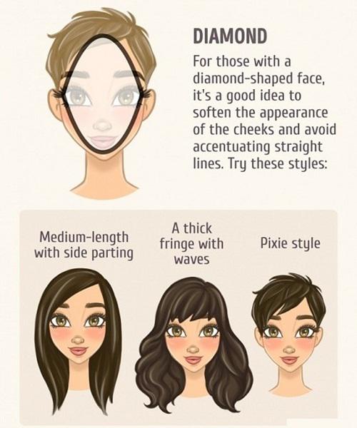 5 Model Rambut yang Bagus dan Cocok Sesuai Dengan Bentuk Wajahmu 