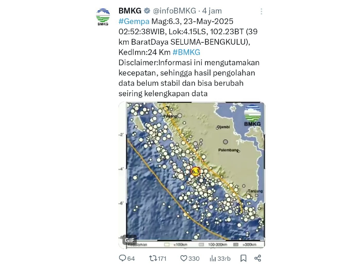 Digoyang Gempa Seluma Bengkulu 6,3 SR, Gunung Api Dempo Level 2 