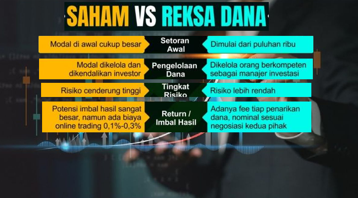 Jangan Investasi Sebelum Baca Ini! Reksa Dana vs. Saham, Mana yang Bikin Cuan Lebih Besar?