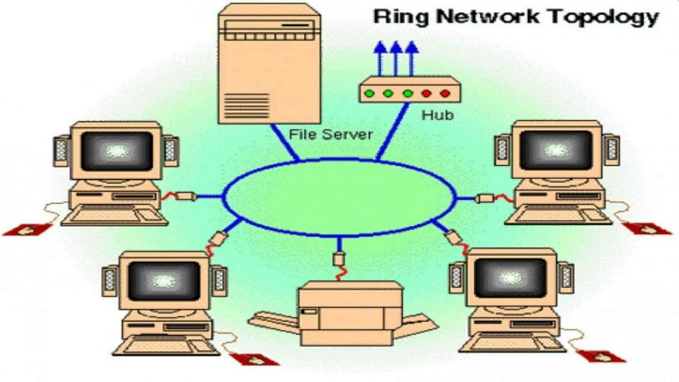 Kelebihan dan Kekurangan Topologi Ring dalam Jaringan Komputer