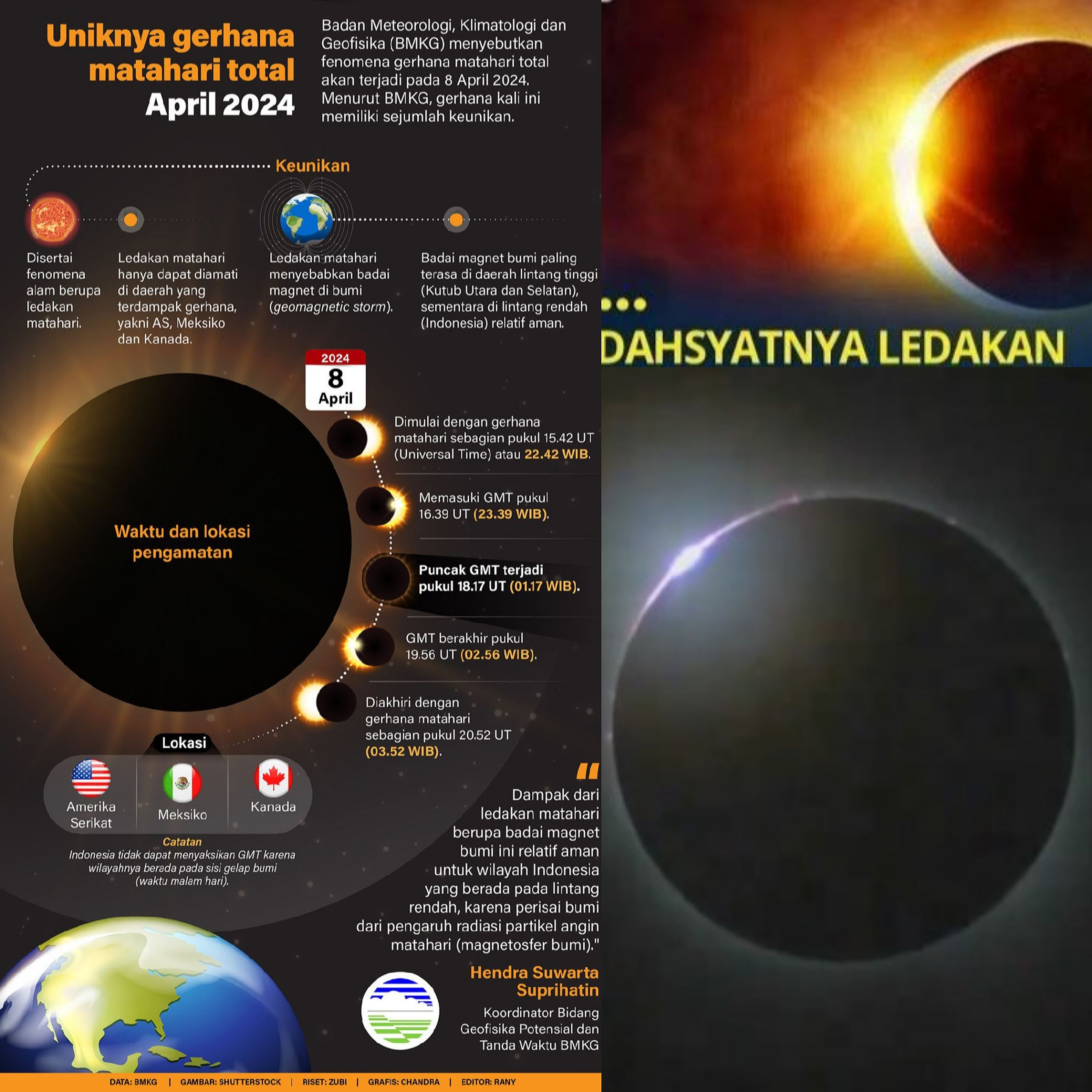 Dahsyat! Mengenal Apa Itu Gerhana Matahari Total 8 April 2024 dan Link Menontonnya