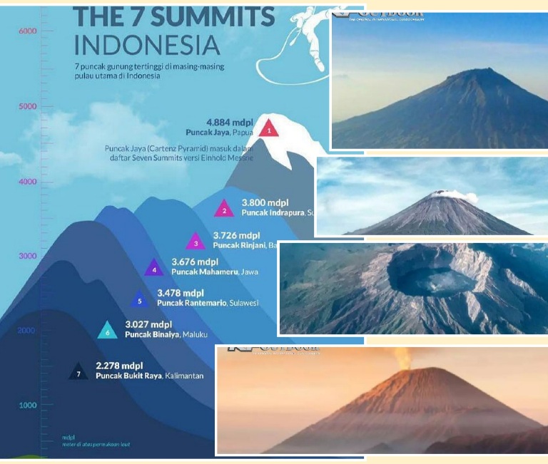 Inilah Seven Summit Infonesia, Atap Dunia di Nusntara, Kamu Sudah Mendaki Gunung Yang Mana