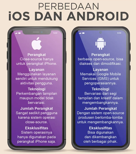Android vs iOS di 2025: Mana yang Lebih Canggih? Jawabannya Mengejutkan!