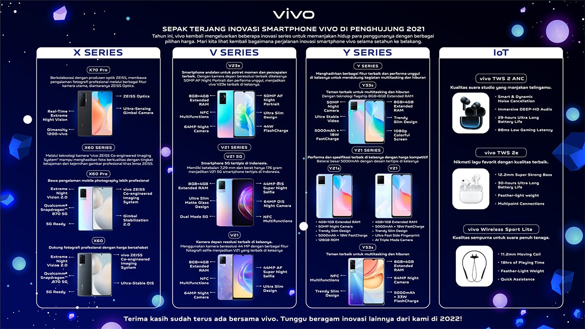 Vivo Indonesia Resmi Menyediakan Produk Refurbished, Berkualitas dan Terjangkau!