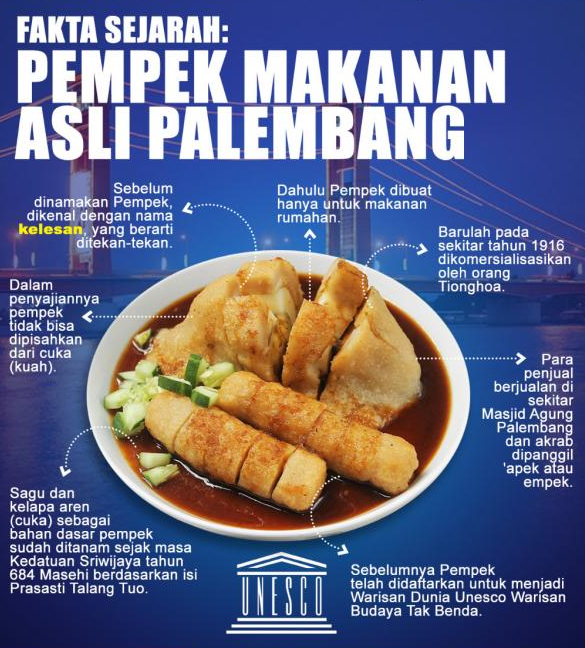 Ternyata, Pempek Palembang Punya Sejarah yang Tak Terduga, Loh! Temukan Alasannya!