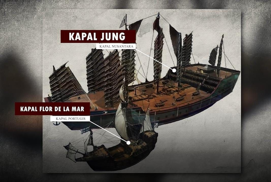 Jung Jawa Majapahit, Kapal Raksasa Indonesia Saksi Bisu Kejayaan Maritim Nusantara yang Takutkan Negara Luar