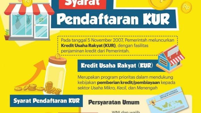 Panduan Lengkap, Syarat dan Cara Mengajukan KUR Mikro Bank BRI