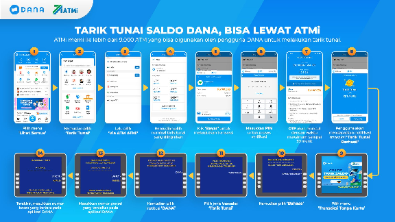 Fitur Baru! Bisa Tarik Tunai Saldo DANA di ATM, Jangan Sampai Salah Langkah!