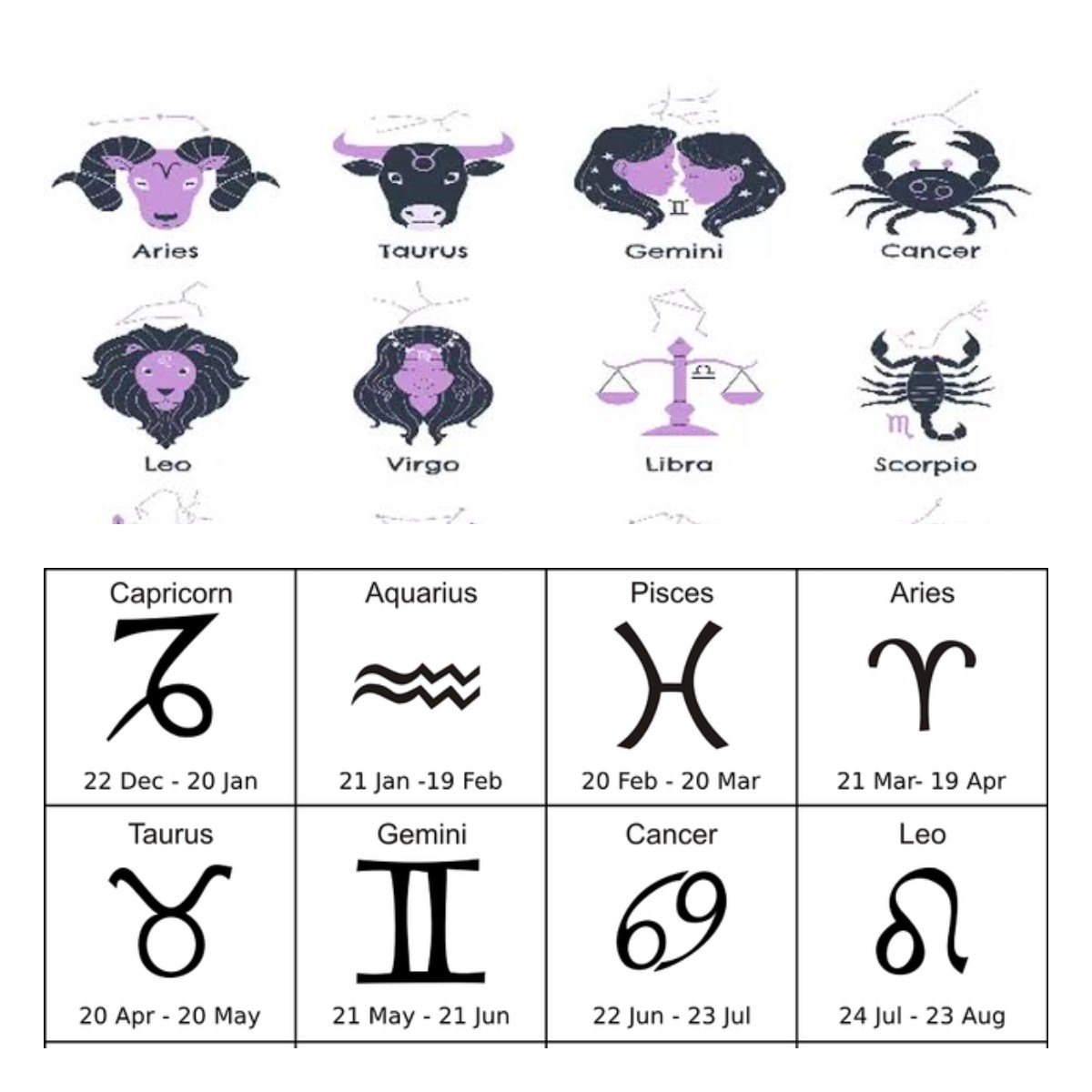 Keistimewaan Zodiak Pada Bulan Februari, Yuk Simak!