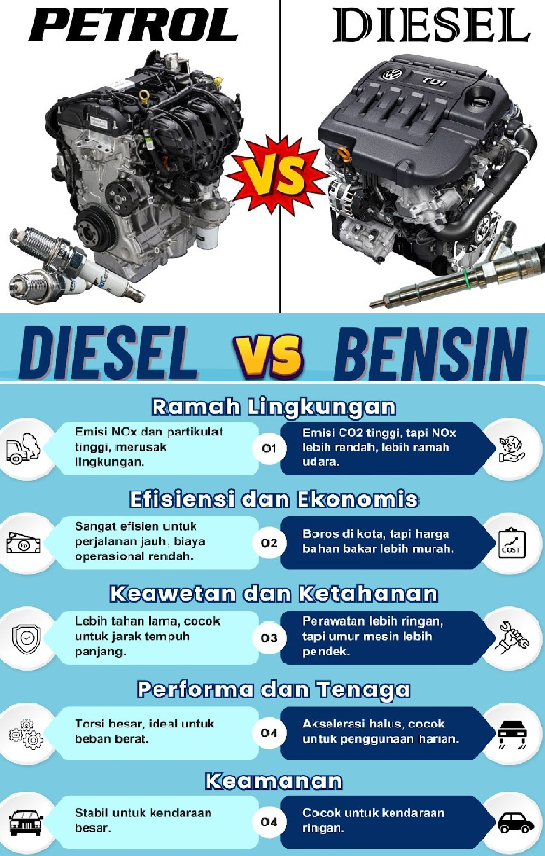 Bensin, Diesel, atau Hybrid? Temukan Jawaban Mengejutkan di Sini!