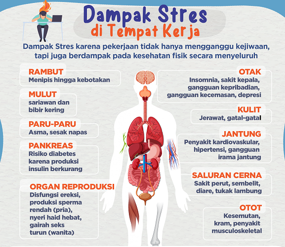 Awas! Stres Berkepanjangan Bisa Merusak Hidup Anda, Begini Cara Mengatasinya!