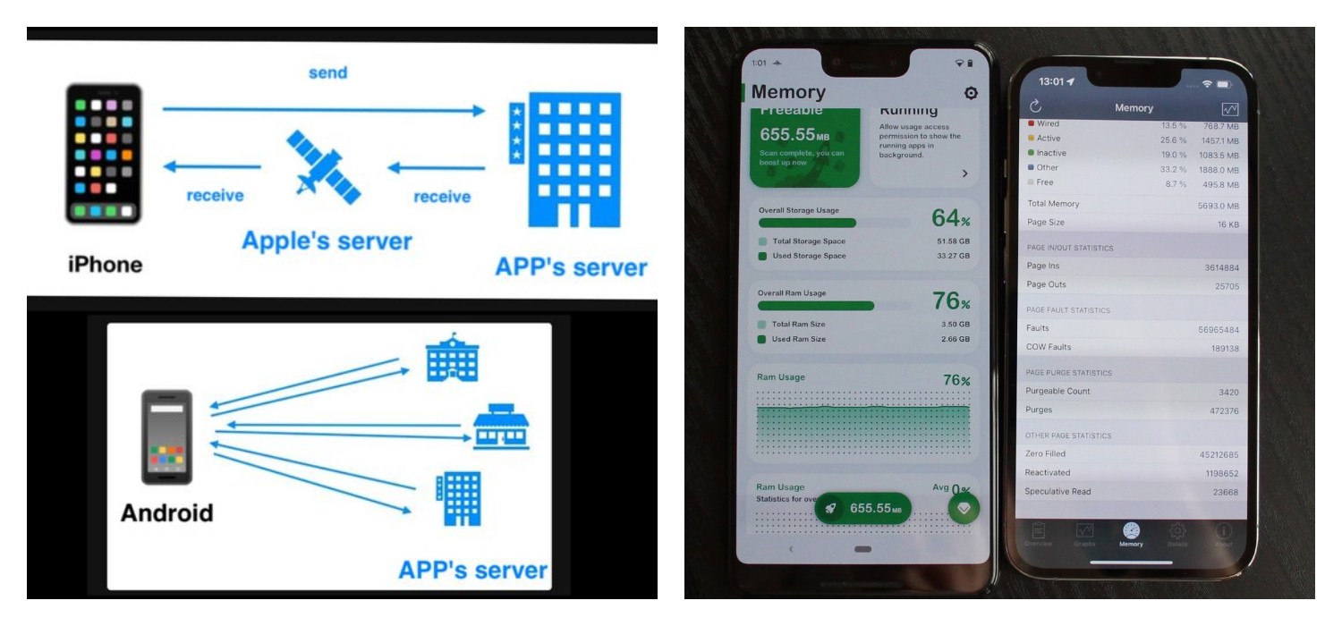 Performa Lebih Ngebut! Inilah Bedanya RAM di iPhone dan Android