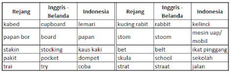 Bahasa Rejang Terancam Punah! Bisakah Kita Menyelamatkannya?