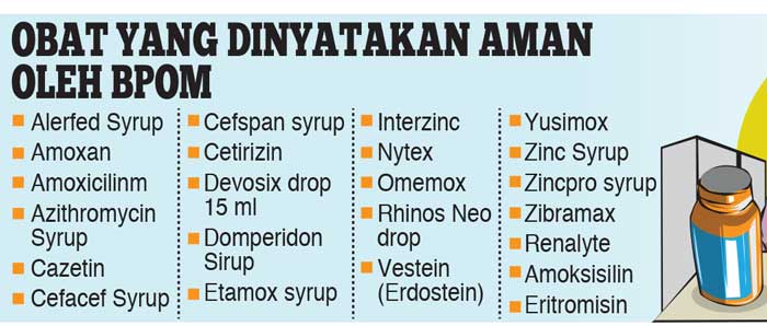 Dari 102 Obat Sirup, Sudah 23 yang Dinyatakan Bebas ED dan DEG