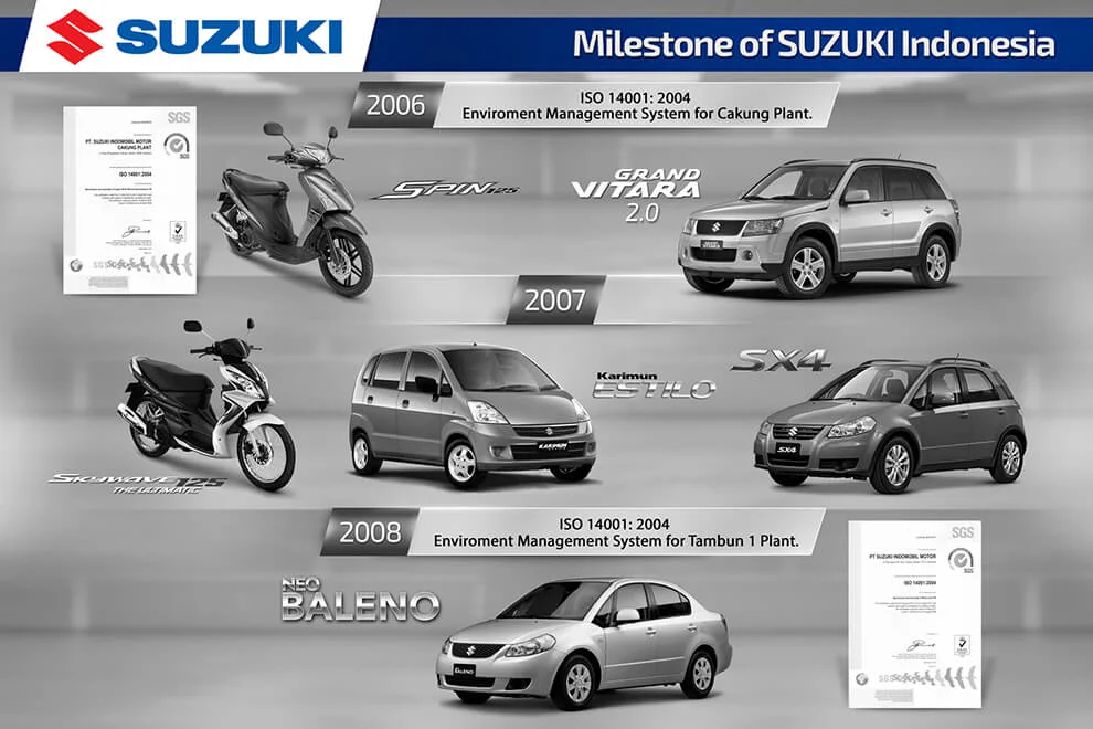 Peluncuran Produk Baru Suzuki: Antisipasi Tren Blue Ocean Market