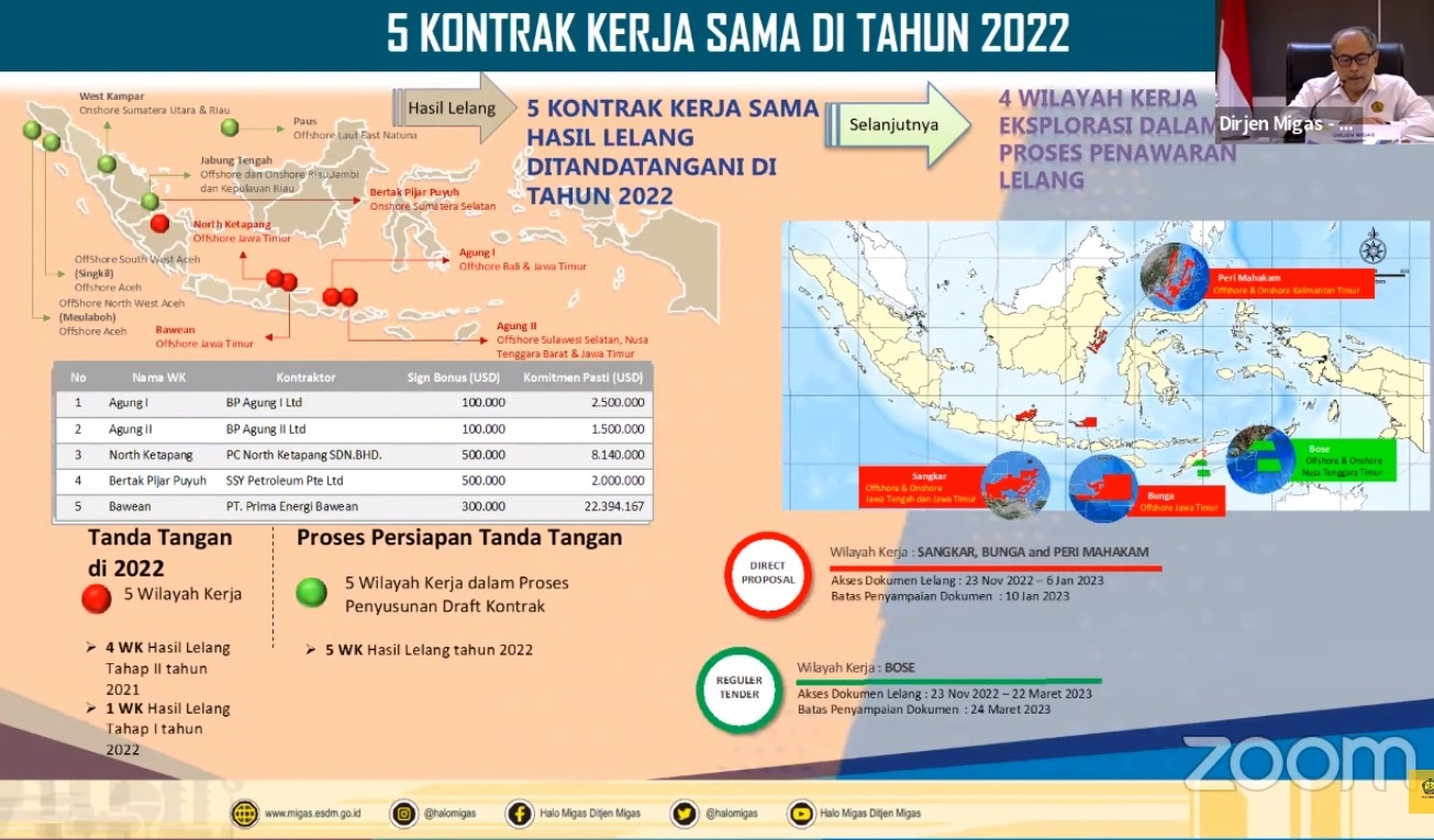 Lampaui Target, Kementrian ESDM Tawarkan 13 WK Migas Tahun 2022, Bukti Hulu Migas Indonesia Masih Menjanjikan