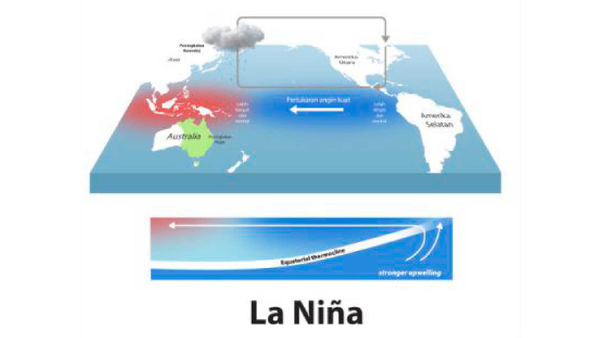 La Niña Diprediksi Muncul Juni 2024, Ini Kemungkinan Dampaknya Bagi Indonesia!