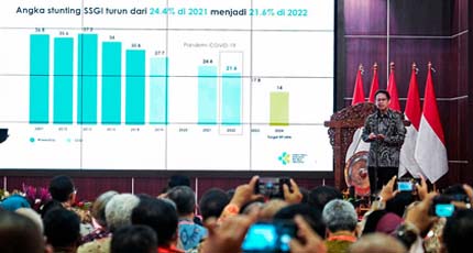 Prevalensi Stunting di Indonesia Turun Jadi 21,6% 