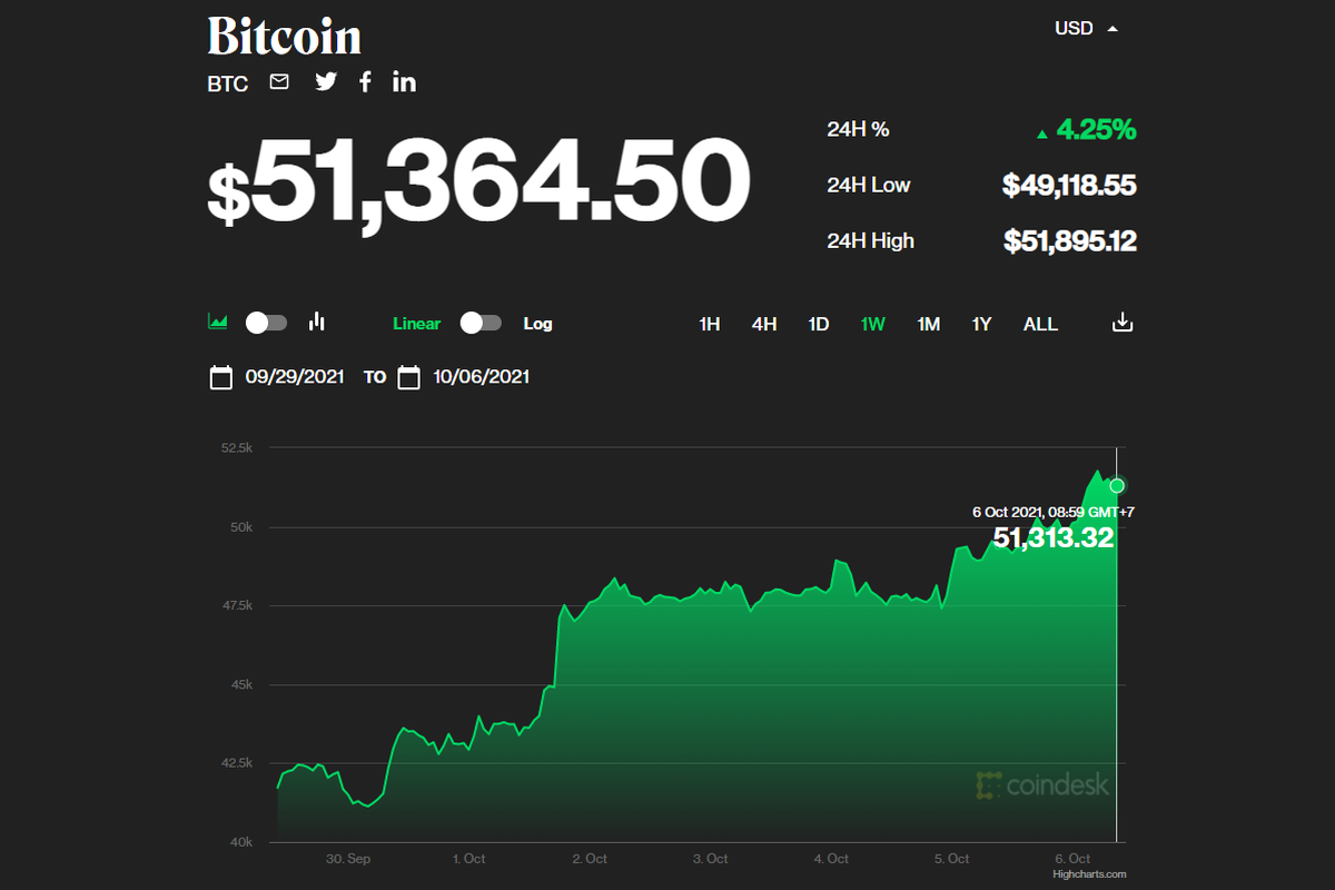 Harga Terbaru Bitcoin: Pasar Kripto Menantikan Pergerakan Baru