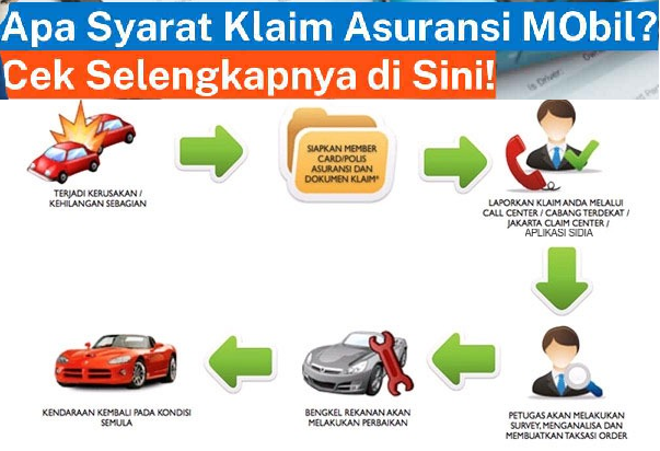 Mobil Rusak atau Hilang? Begini Cara Klaim Asuransi agar Cepat Cair!