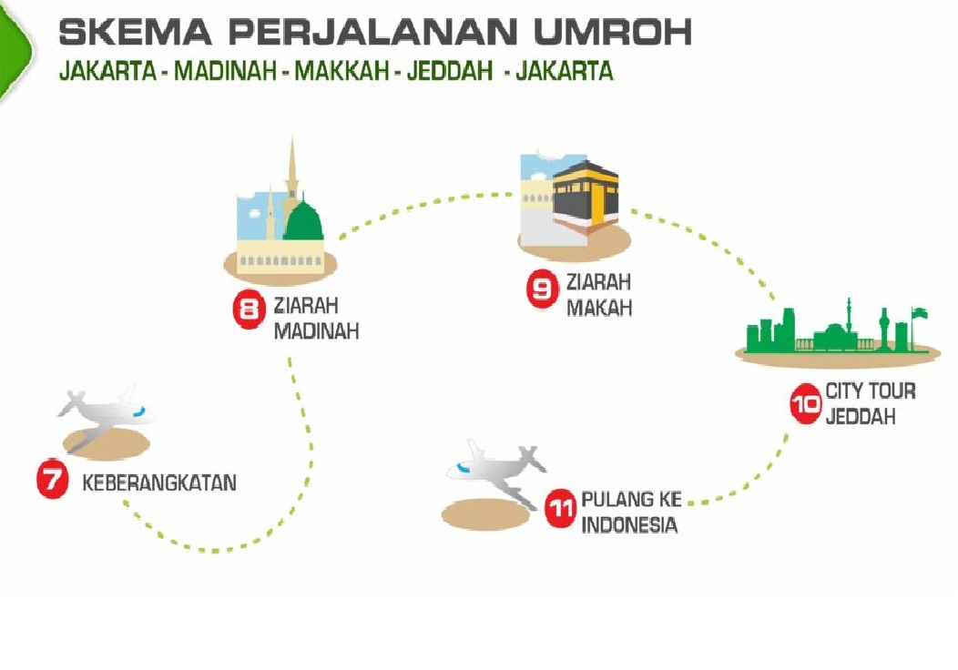 Bimbang Menetapkan Paket Harga