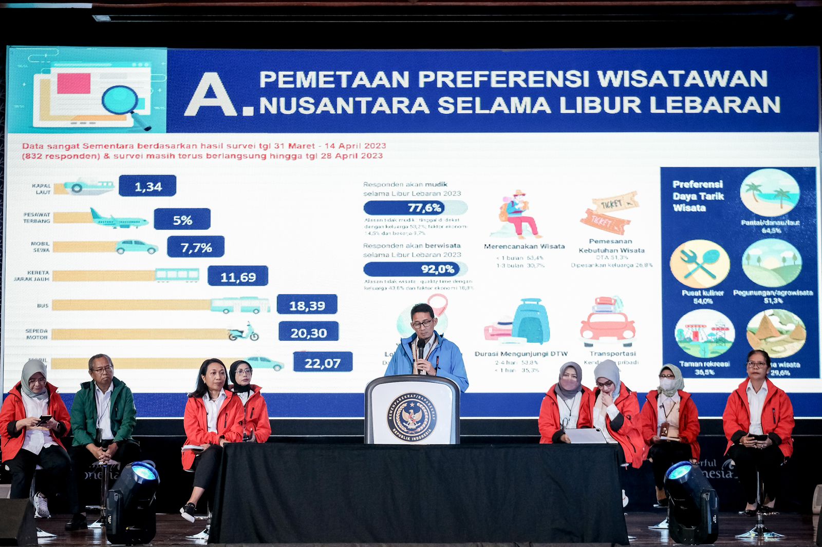 Fantastis! Uang Rp240,1 Triliun Dari Proyeksi Perputaran Ekonomi Saat Mudik dan Libur Lebaran 2023 