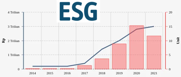 Investasi ESG: Rahasia Sukses Kaya Raya Sambil Selamatkan Bumi!