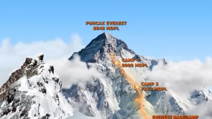 Asal Usul Nama Gunung Himalaya, Berikut Dengan 10 Fakta Uniknya!