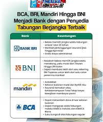 Mau Pinjam Uang? Ini Keunggulan Kredit di BRI, BNI, dan BCA yang Wajib Kamu Tahu!