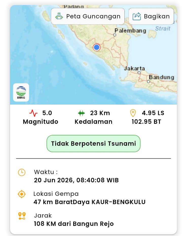 Getaran Terasa Kuat di Pagar Alam, Gempa Magnitudo 5,0 Guncang Bengkulu