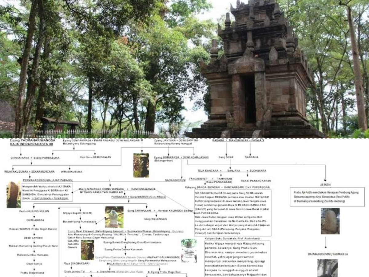 Menyingkap Misteri Kerajaan Galuh: Sejarah dan Pengaruhnya di Tanah Sunda