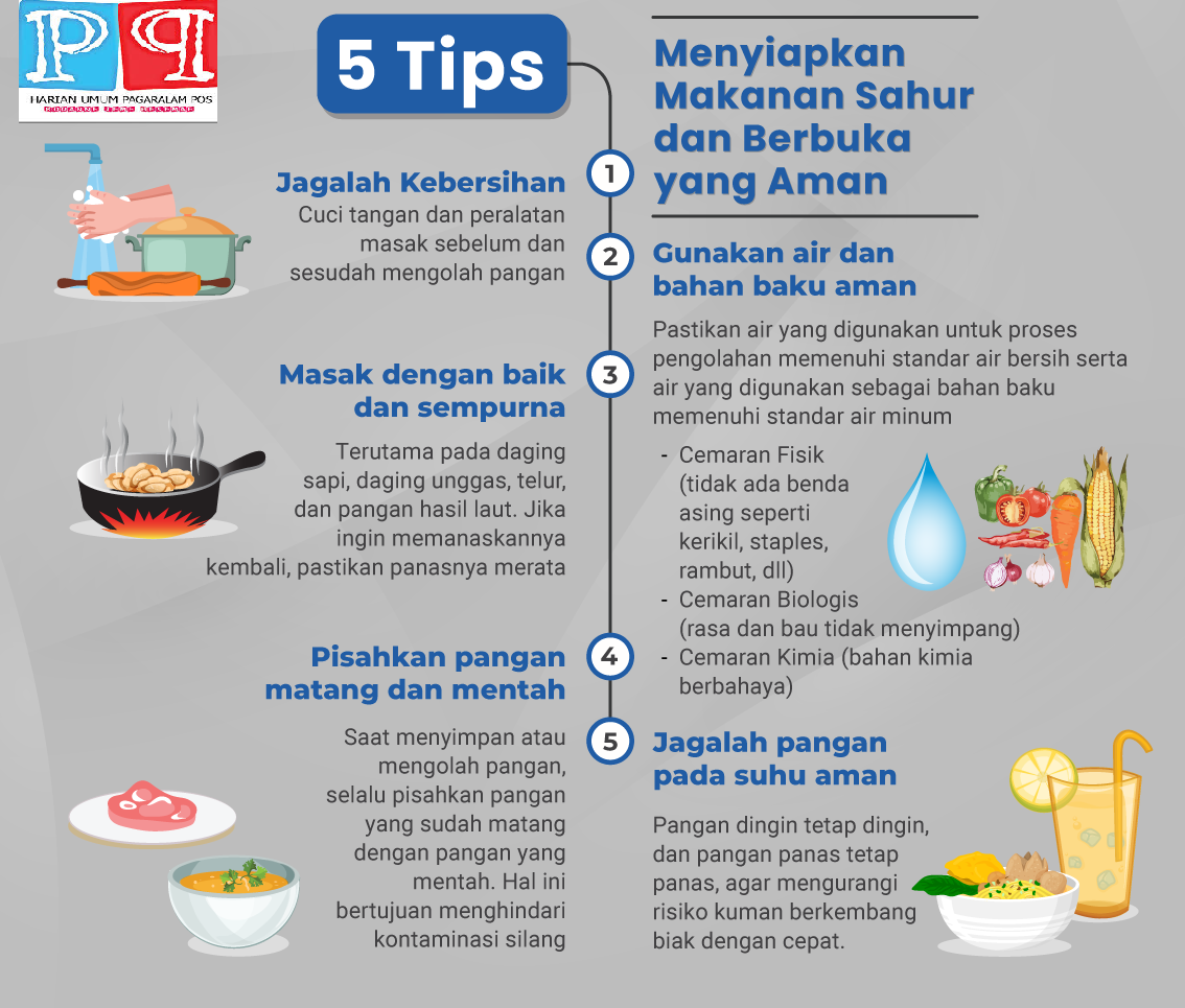 Rahasia Sahur & Berbuka yang Bikin Puasamu Kuat Seharian! Nomor 3 Wajib Dicoba!