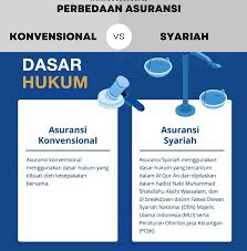Jangan Salah Pilih! Ini Perbedaan Mendasar Asuransi Konvensional vs. Syariah yang Wajib Kamu Tahu!
