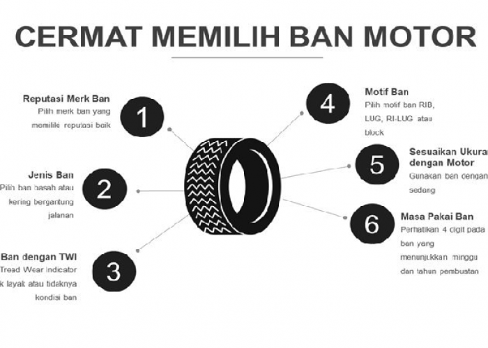 Apakah Ban Motor Anda Sudah Tepat? Ini Fakta yang Harus Anda Tahu!