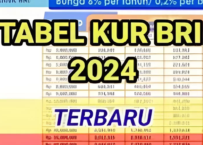 Bank Rakyat Indonesia (BRI) Menerapkan Kebijakan Baru untuk Top Up Kredit Usaha Rakyat (KUR) Tahun 2024