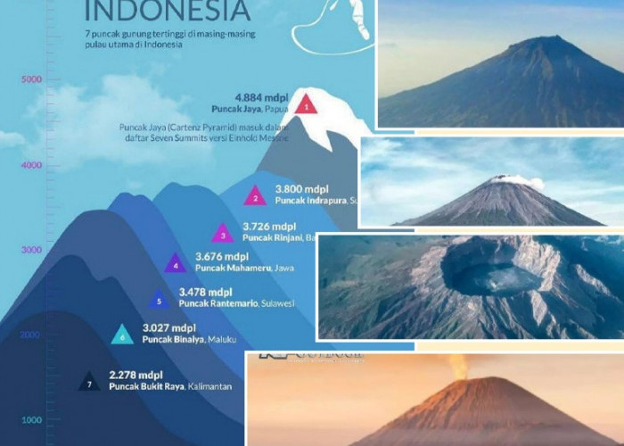 Inilah Seven Summit Infonesia, Atap Dunia di Nusntara, Kamu Sudah Mendaki Gunung Yang Mana