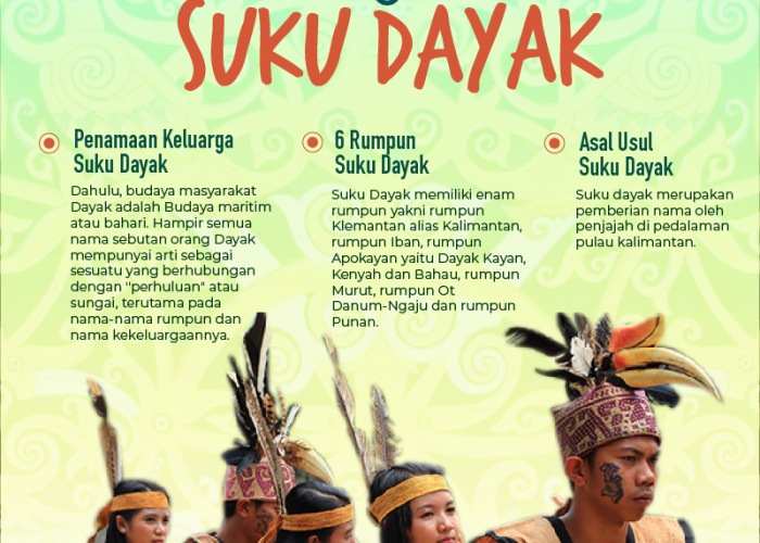 Apa Rahasia Kekuatan Suku Dayak? 4 Tradisi yang Pasti Akan Membuat Kamu Terkagum!