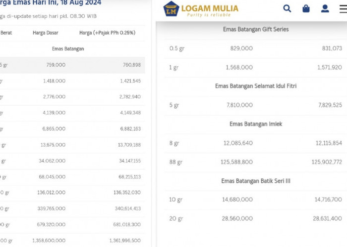 Harga Emas Pecahkan Rekor Sepanjang Masa, Terhyata Ini Penyebabnya