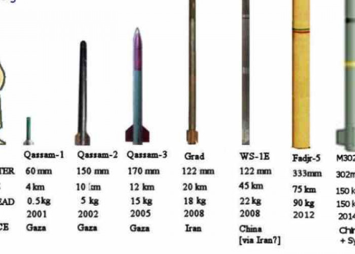 Bikin Ciut Nyali, Inilah Daftar Roket Hamas Yang Serang Israel Secara Besar-Besaran