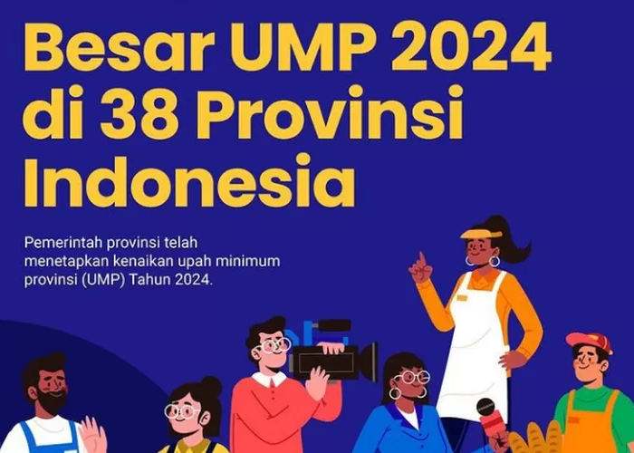 Maluku Utara Pimpin Kenaikan Upah Minimum Provinsi 2024